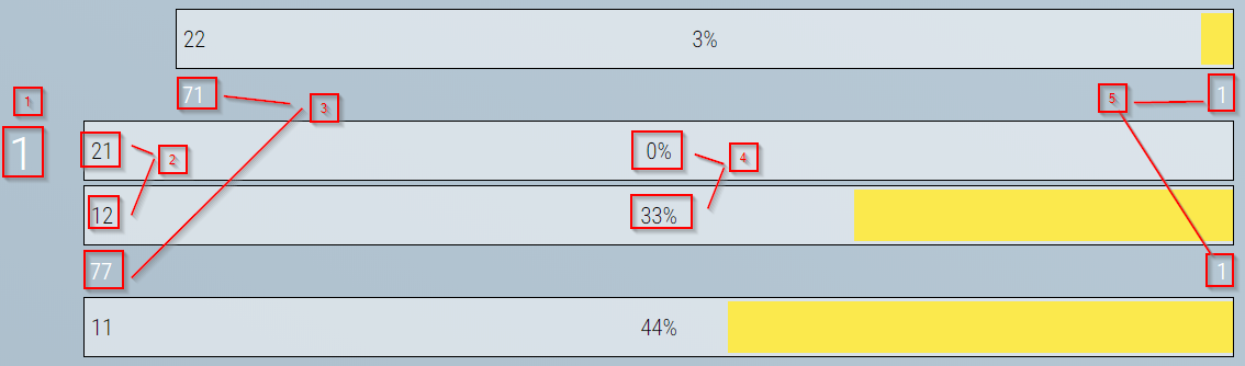 Vista general de la cava Detalles