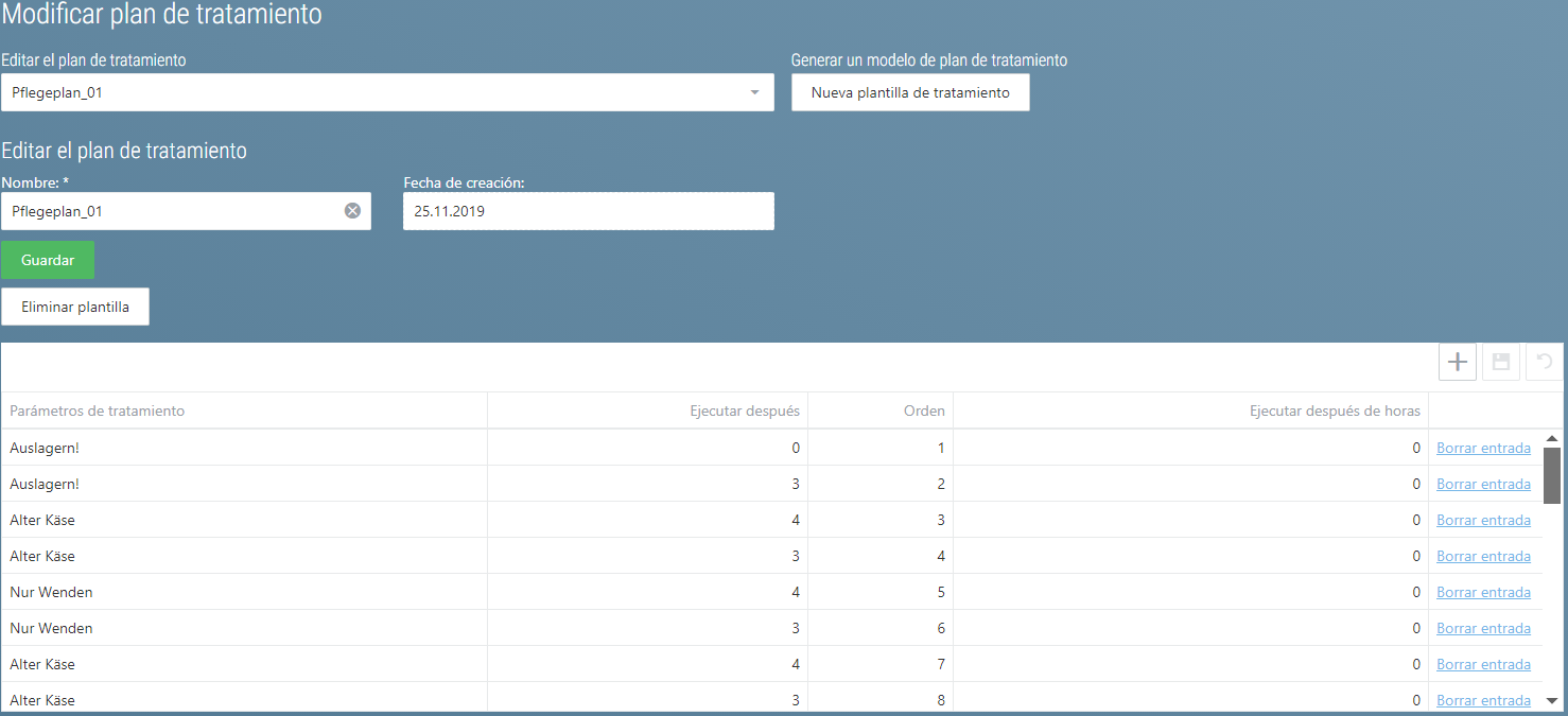 Tratamiento Plan modelo de tratamiento