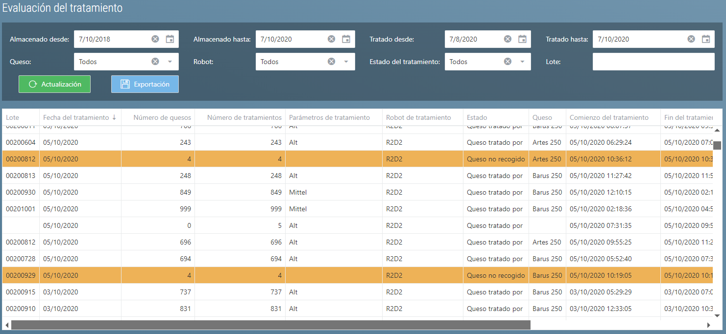 Tratamiento Evaluación de tratamiento