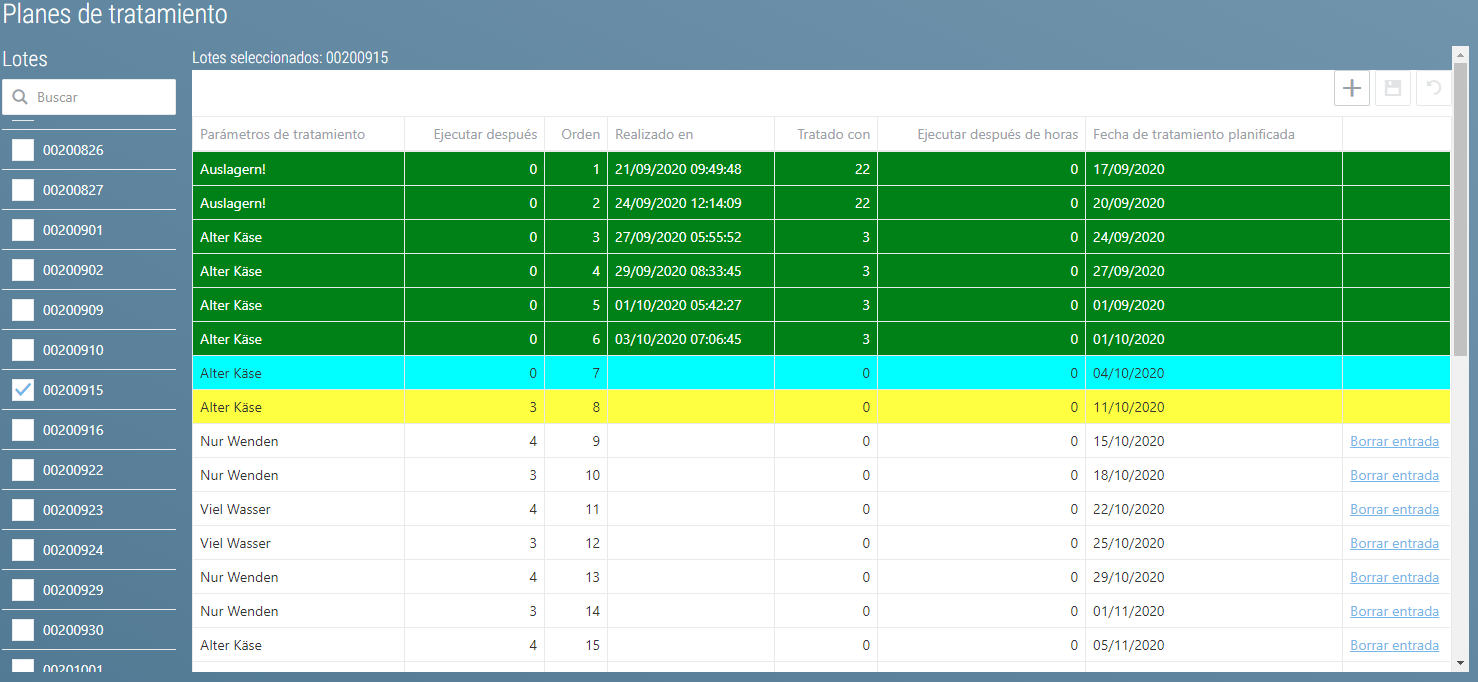 Tratamiento Planes de tratamiento