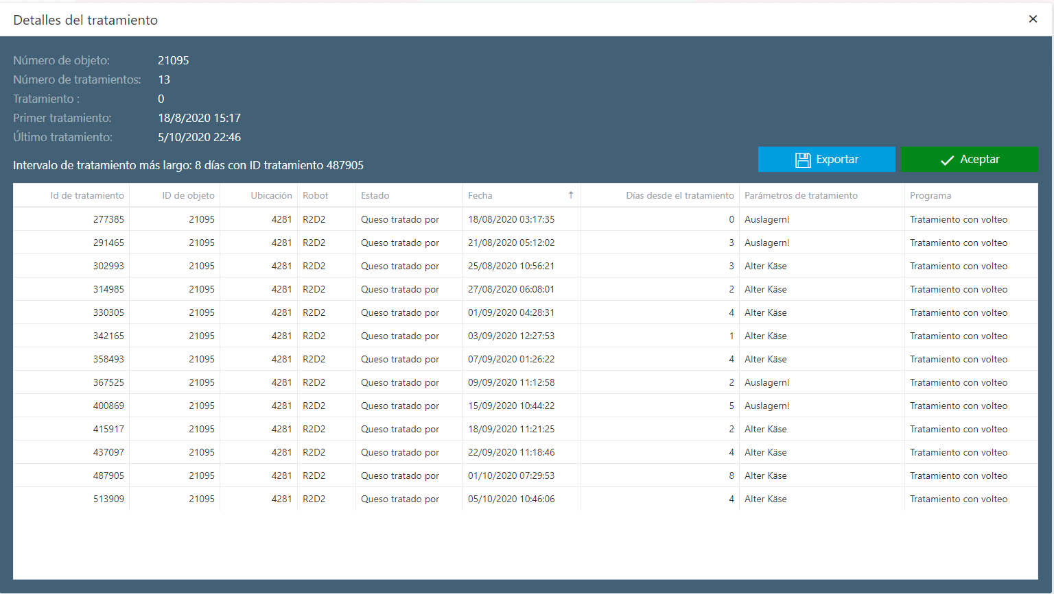 Vista de filas Ventana emergente Detalles del tratamiento
