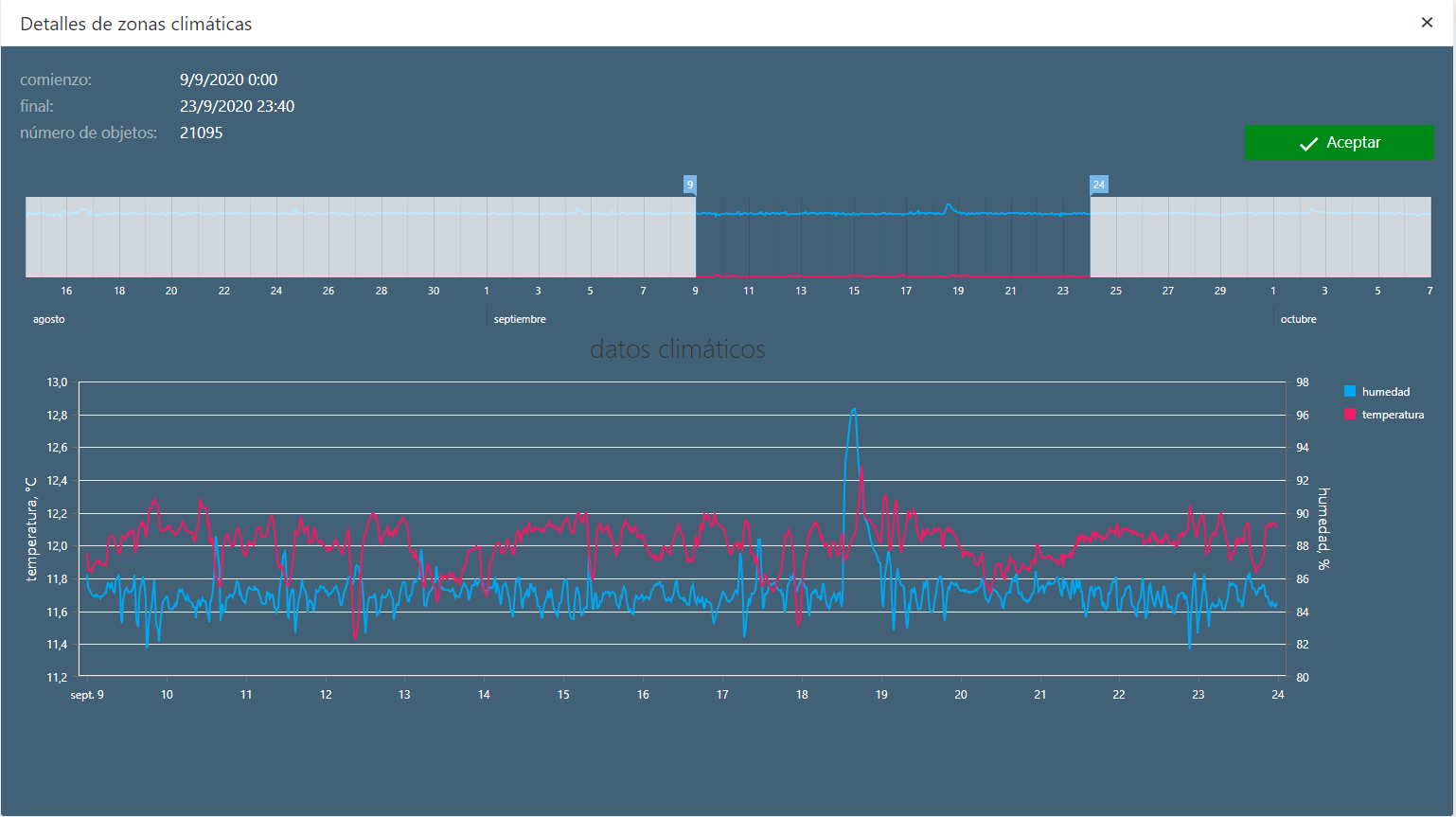 Vista de filas Información climática