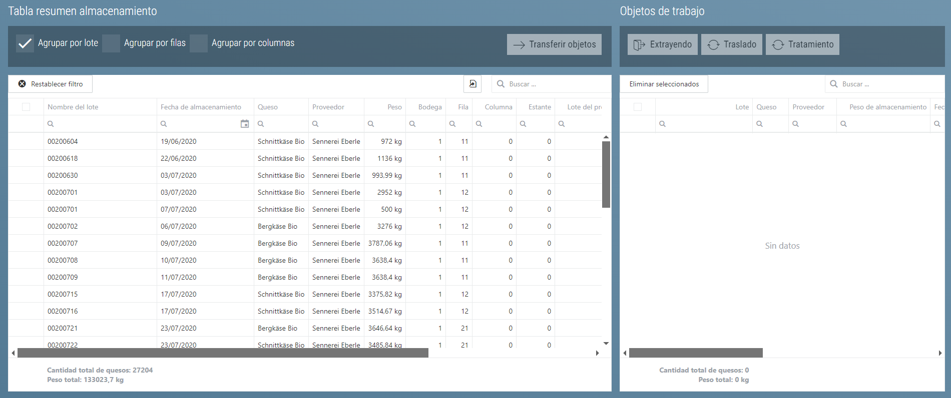 Resumen tabular del almacén